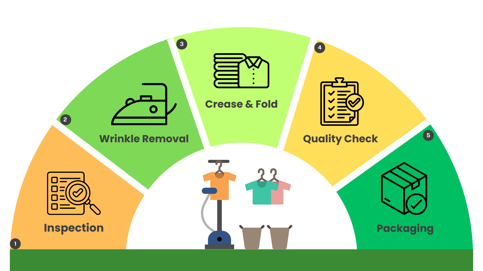 Step-by-Step Steam Ironing Process