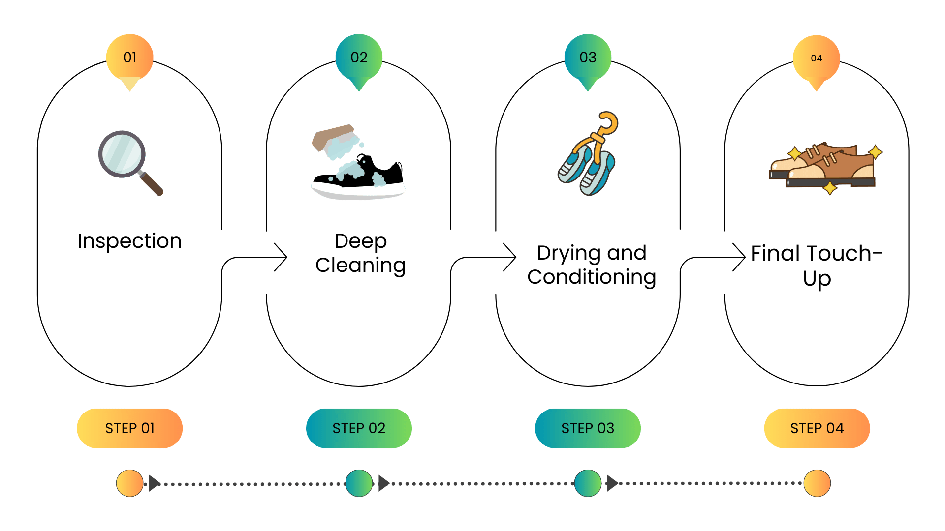 Step-by-Step Shoe Cleaning Process